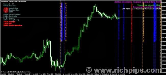 forex market moving news